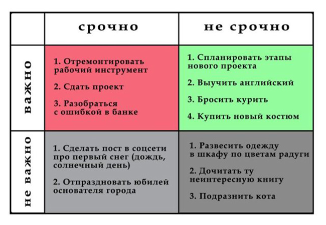 20 эффективных методов управления временем 20 эффективных методов управления временем