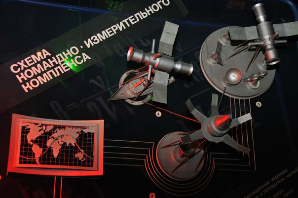Музей космонавтики им. С.П. Королева