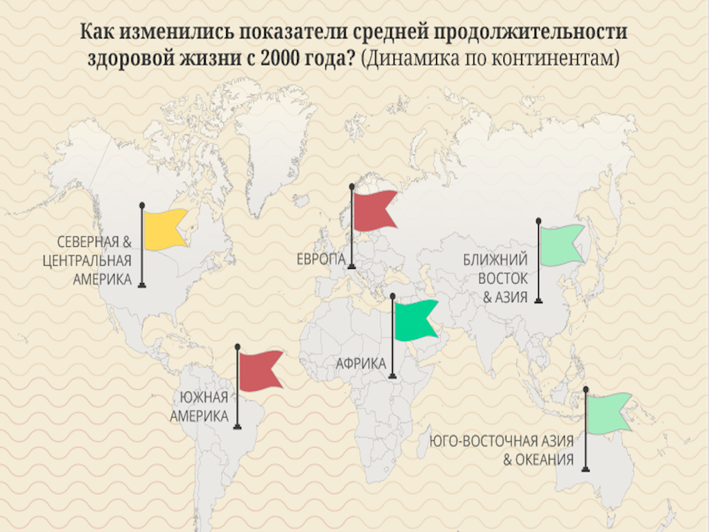 Долгая жизнь — здоровая жизнь?